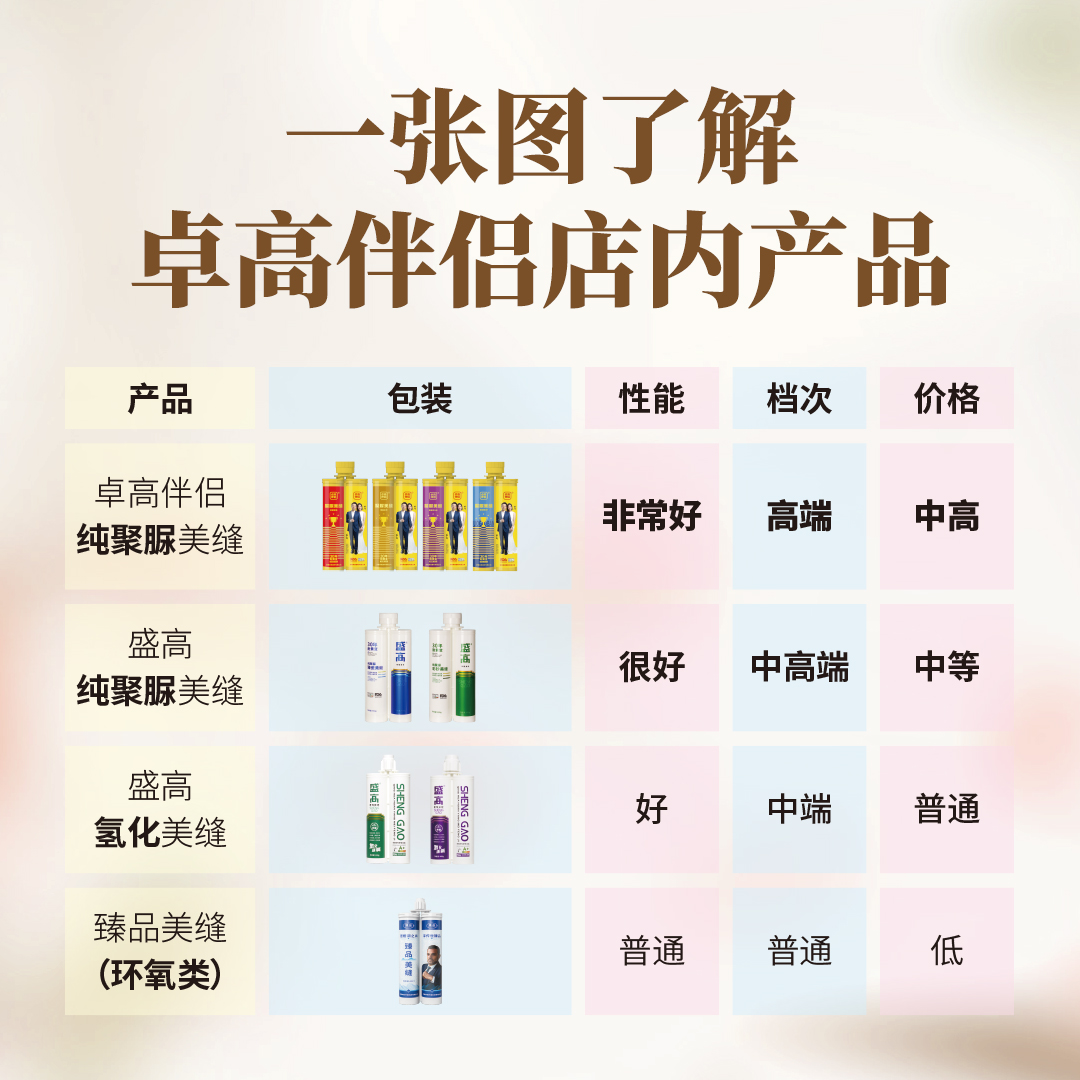 卓高伴侣聚脲美缝 卓高伴侣聚脲美缝